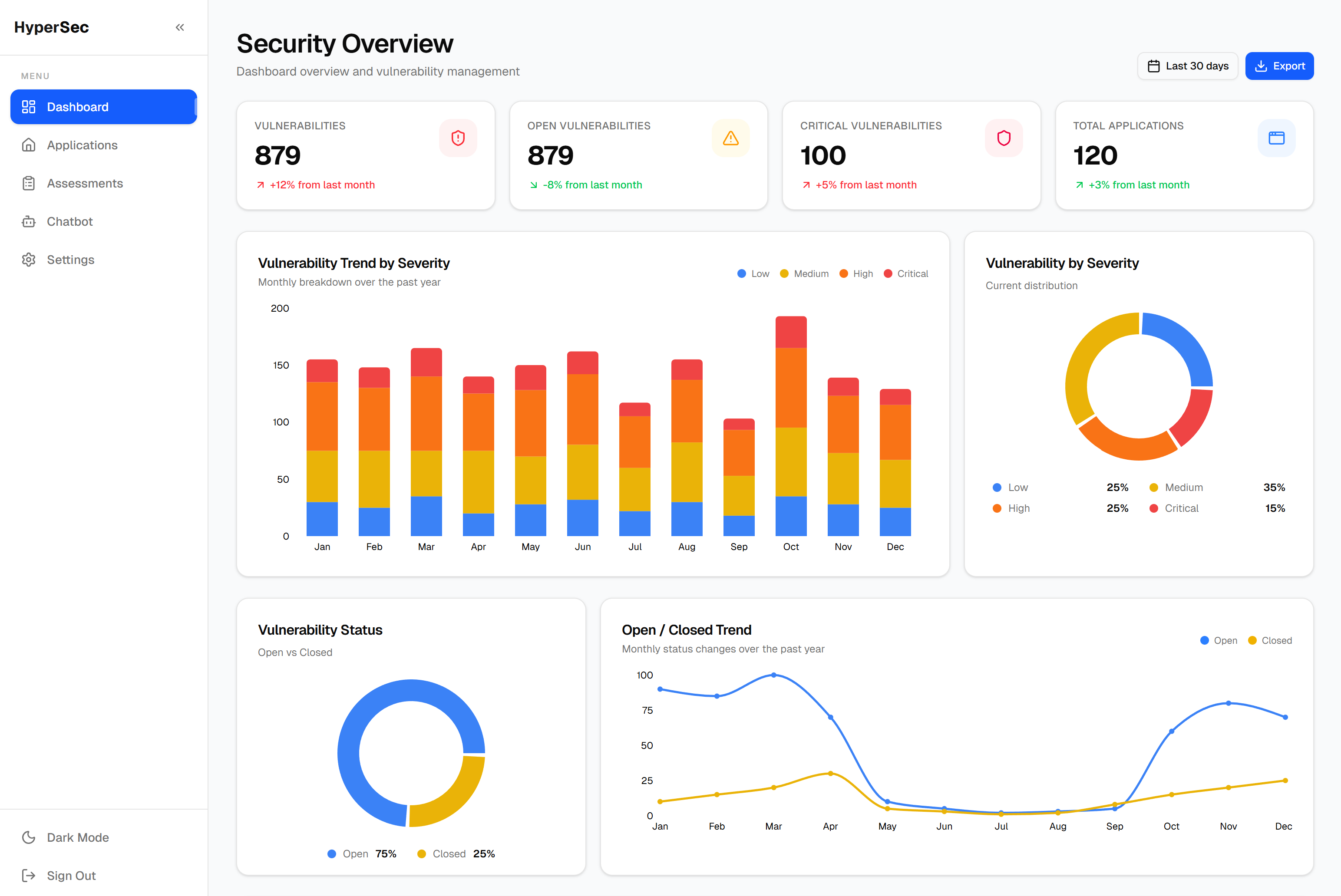 HyperSec Dashboard - Light Mode